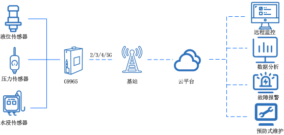 工業5g路由器 工業5g路由器