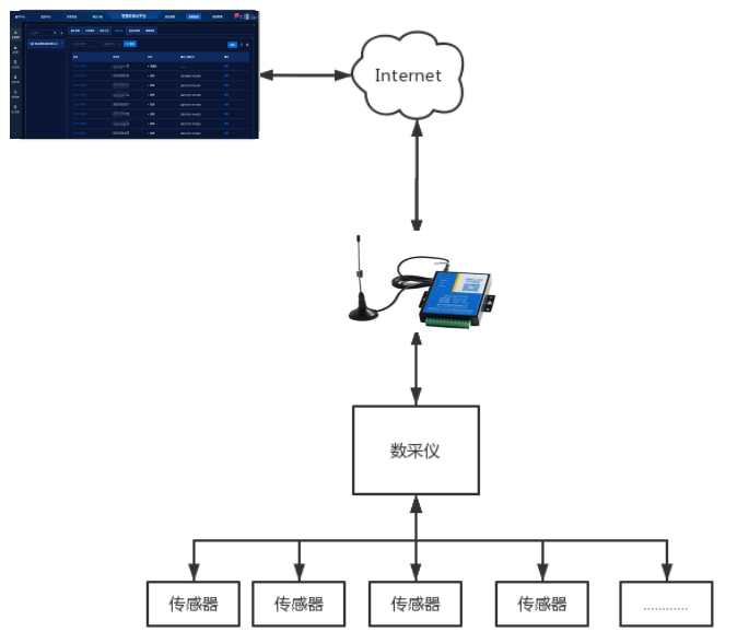 1652260038837929.png 污水在線監測.png